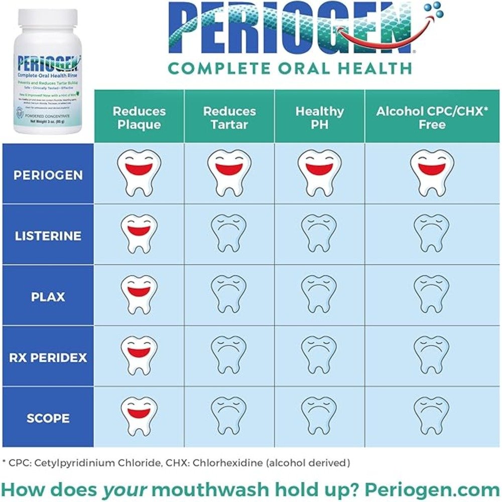 Periogen - Proven to Progressively Reduce Dental Tartar - Image 4